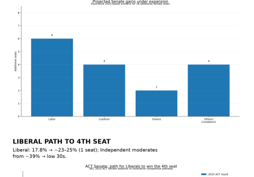 inside_canberra_infographic_v4